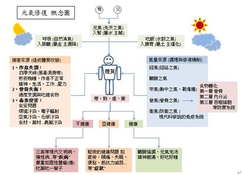 氣的流動|氣 (中國)